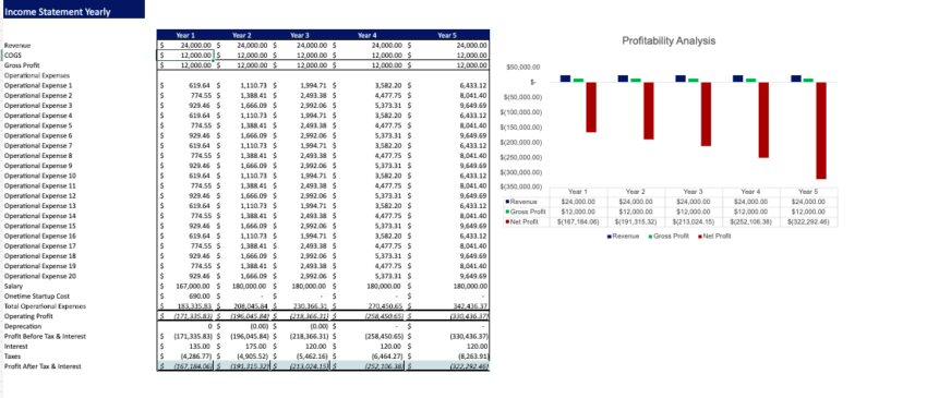 Palm Oil Financial model