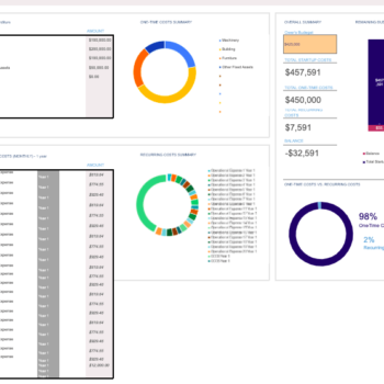 Palm Oil Financial model