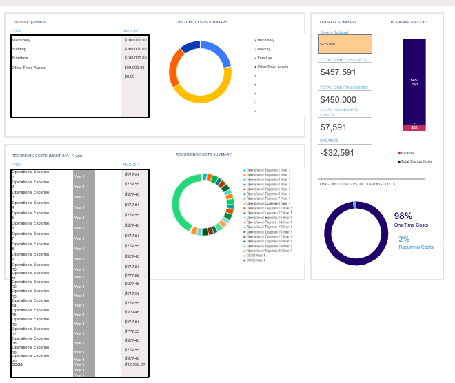 Palm Oil Financial model