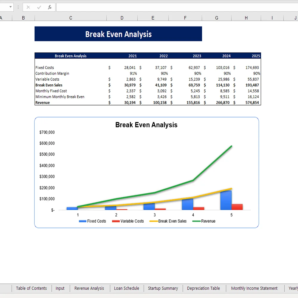 Token Economy Model - Breakeven Analysis