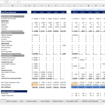 Token Economy Model - Cash Flow Statement