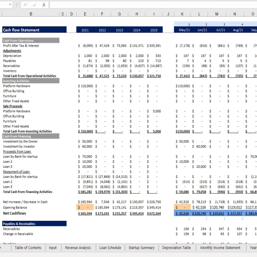 Token Economy Model - Cash Flow Statement
