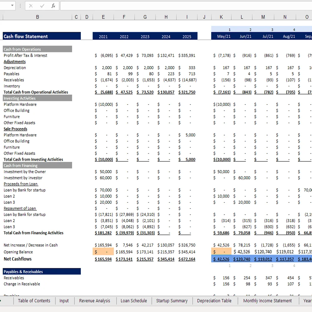 Token Economy Model - Cash Flow Statement