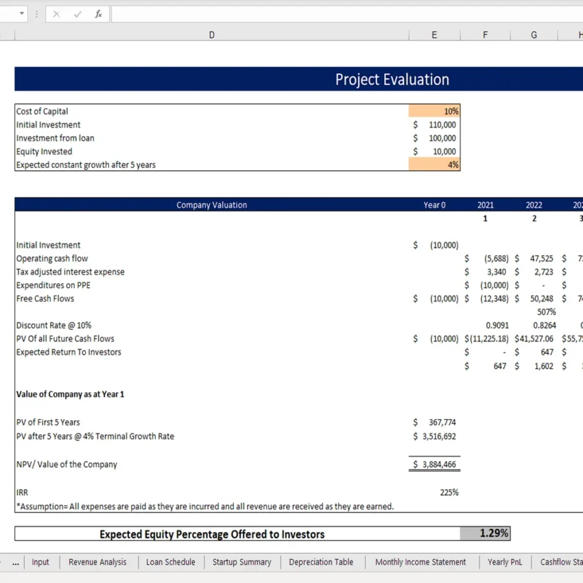 Token Economy Model - Company Valuation
