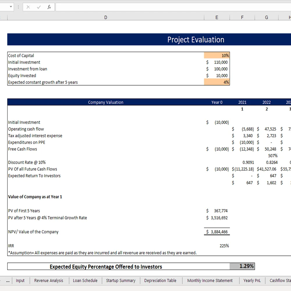 Token Economy Model - Company Valuation