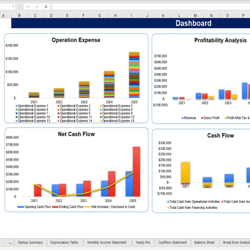 Token Economy Model - Dashboard