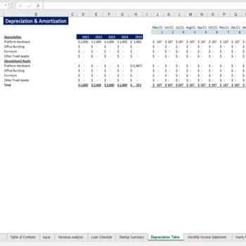 Token Economy Model - Depreciation Schedule