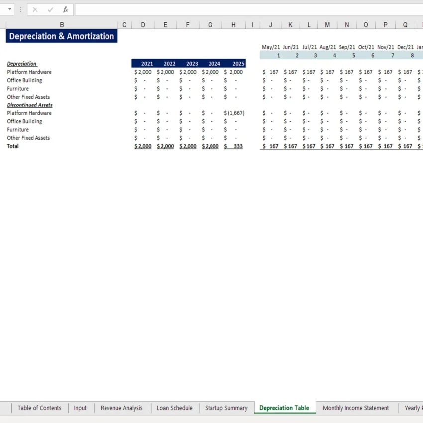Token Economy Model - Depreciation Schedule