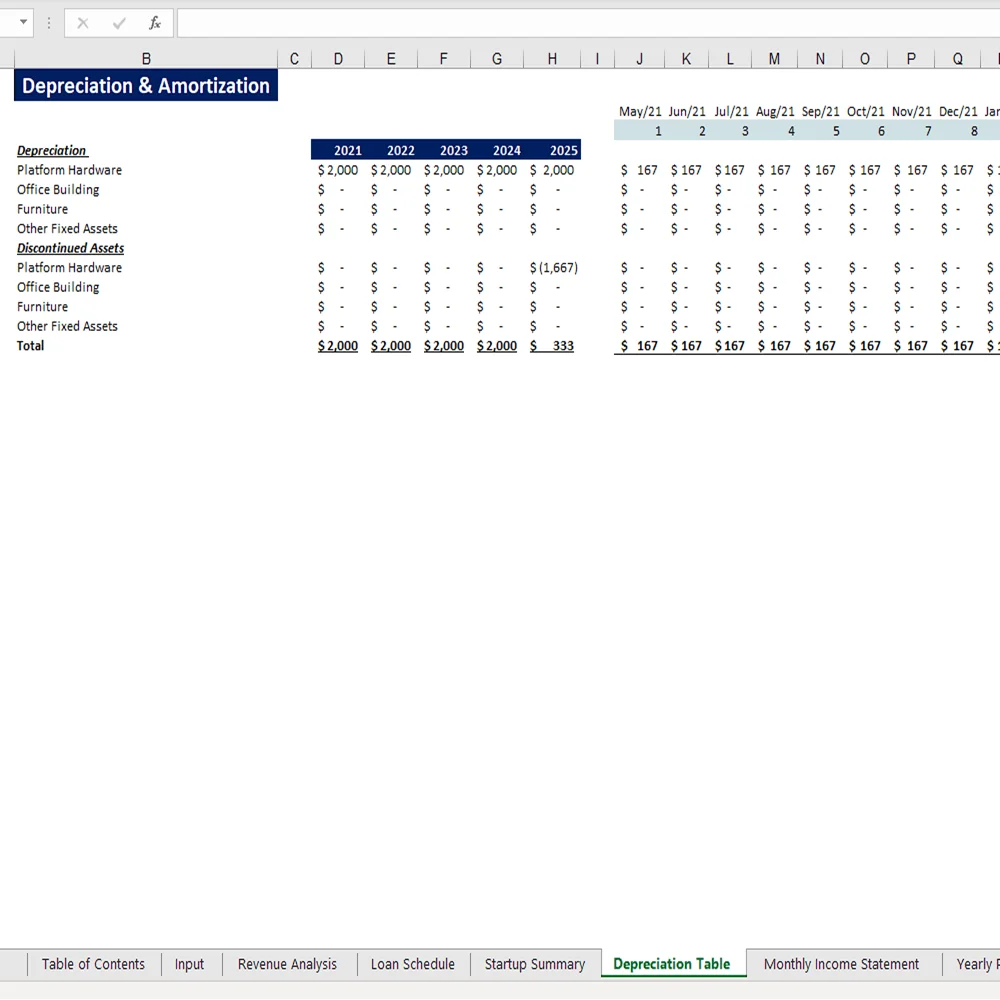 Token Economy Model - Depreciation Schedule