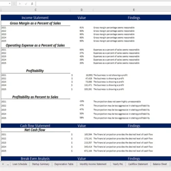Token Economy Model - Diagnoastic Tool