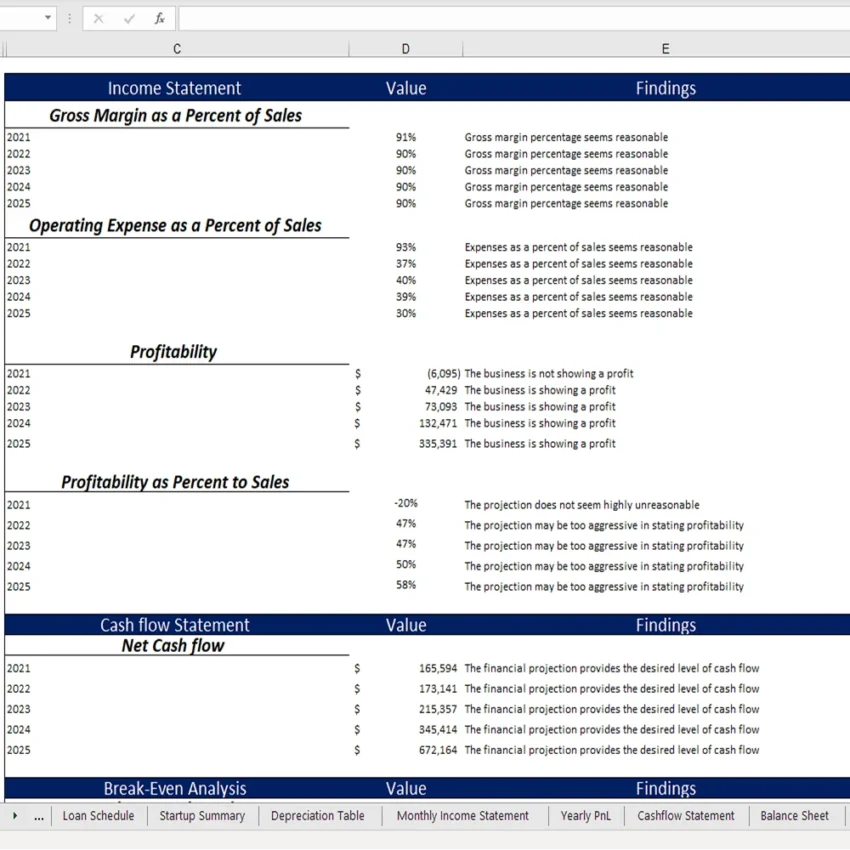 Token Economy Model - Diagnoastic Tool
