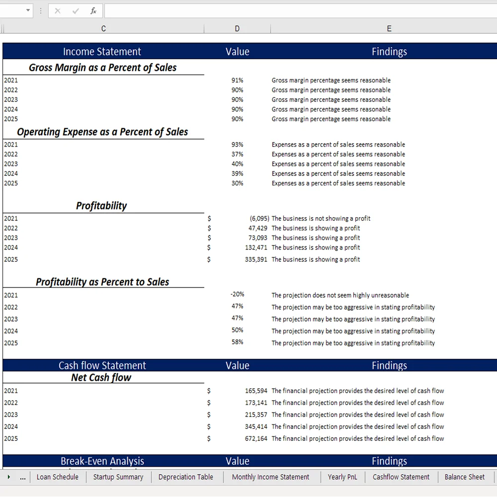 Token Economy Model - Diagnoastic Tool