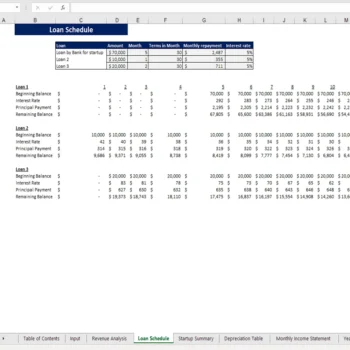 Token Economy Model - Loan Schedule