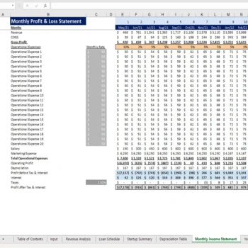 Token Economy Model - Monthly Income Statement