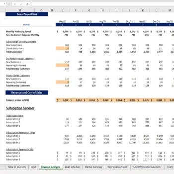 Token Economy Model - Revenue Analysis