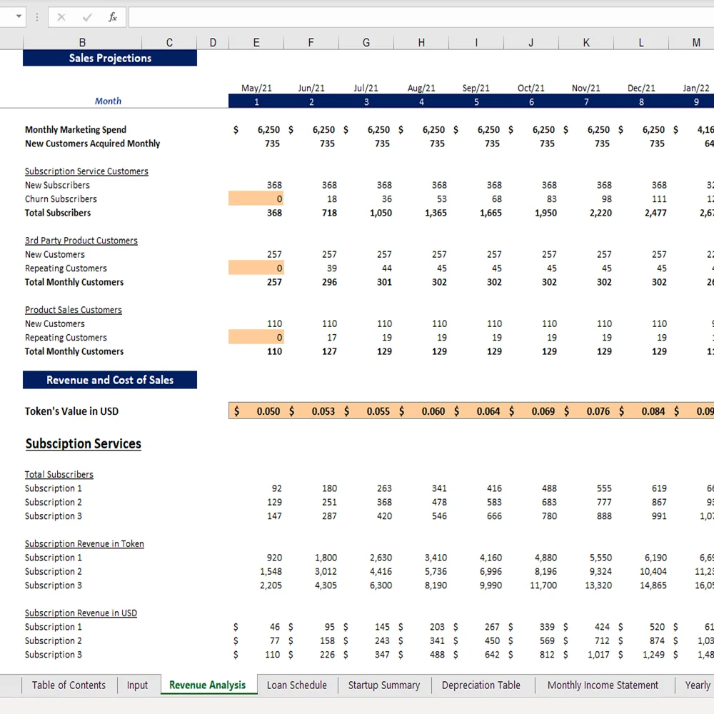 Token Economy Model - Revenue Analysis