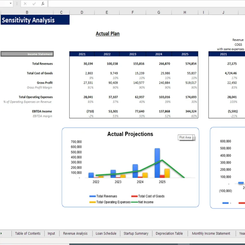 Token Economy Model - Sensitivity Analysis