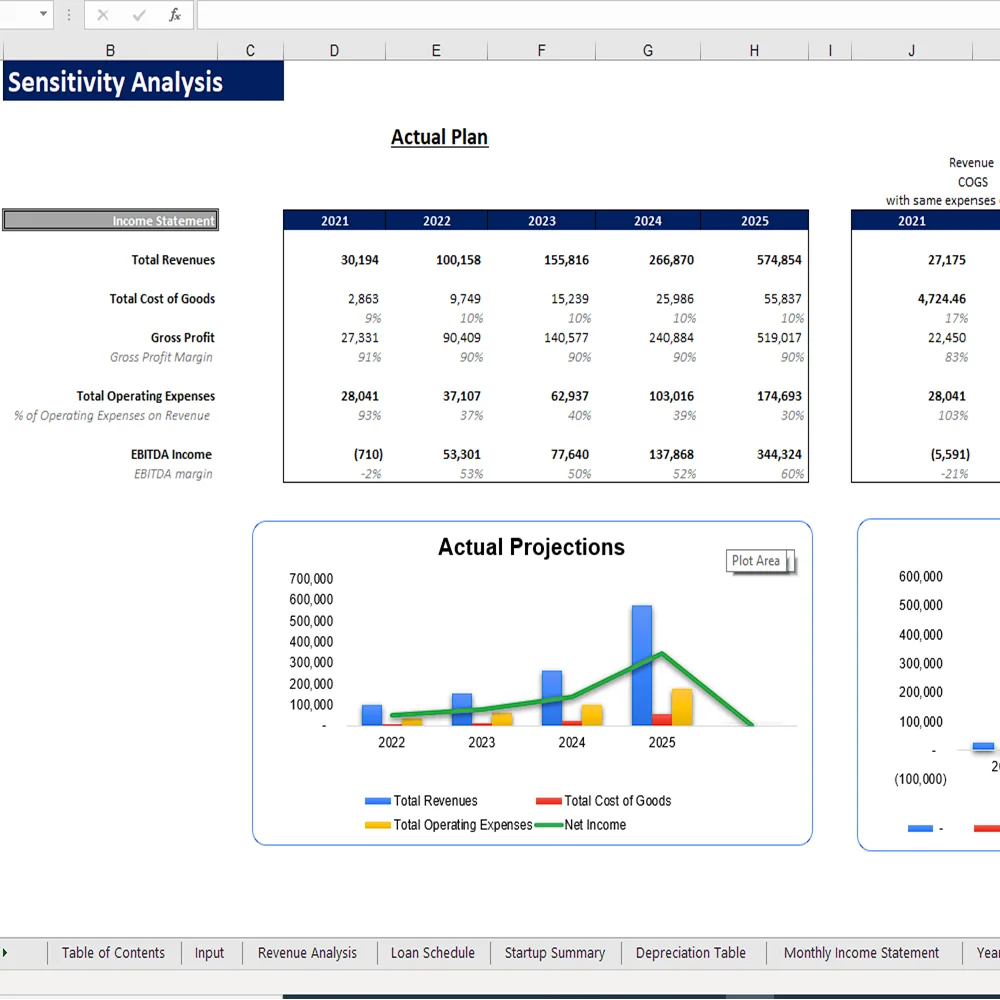 Token Economy Model - Sensitivity Analysis