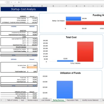 Token Economy Model - Startup Summary