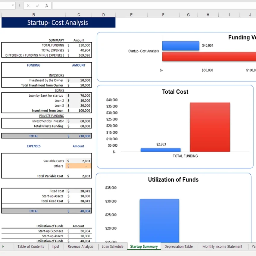 Token Economy Model - Startup Summary