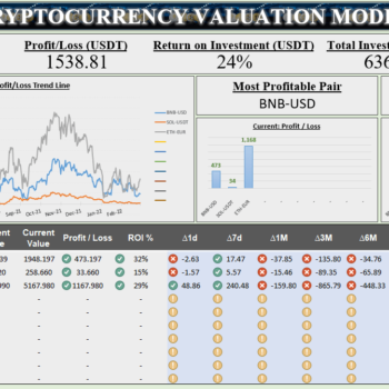 Cryptocurrency Excel Spreadsheet Template - Dashboard