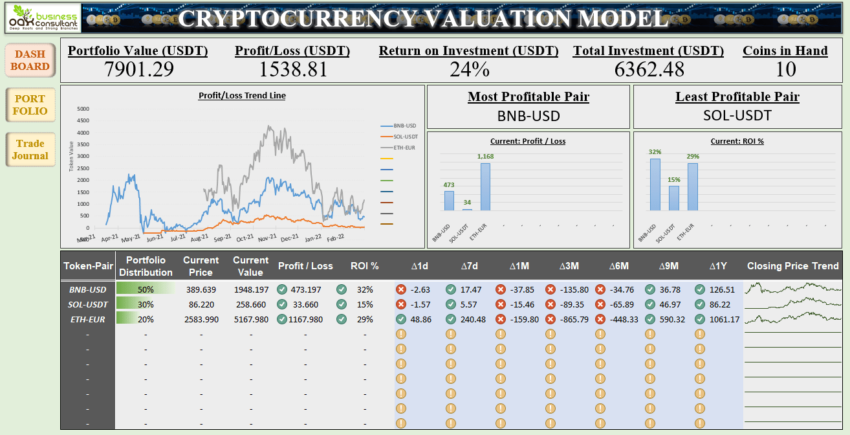 Cryptocurrency Excel Spreadsheet Template - Dashboard