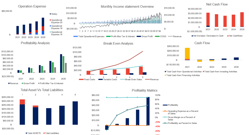 prof_services_dashboard