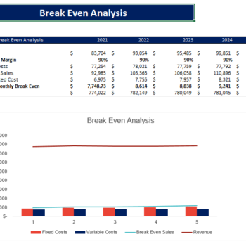 remote_tech_breakeven