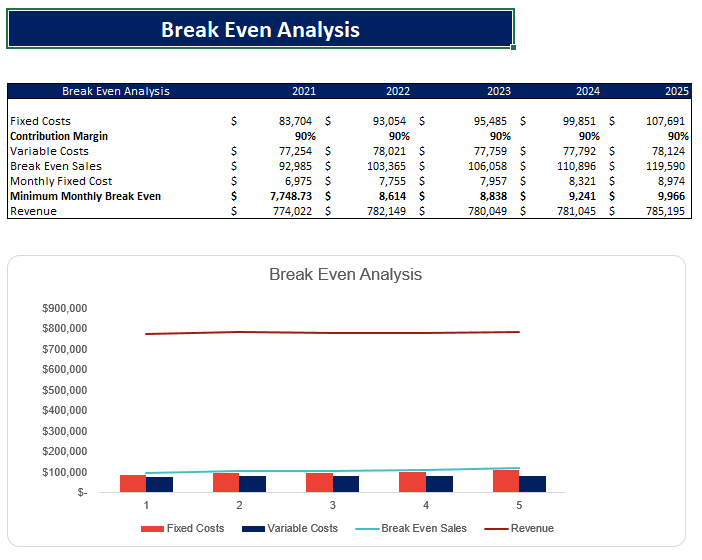 remote_tech_breakeven