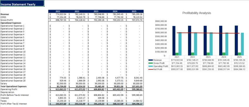 remote_tech_yearly_pnl