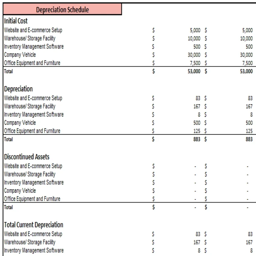 Online Pet Store Excel Financial Model Projection Template - Depreciation Schedule