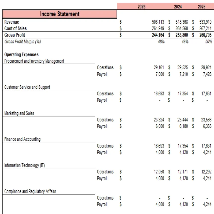 Online Pet Store Excel Financial Model Projection Template - Income Statement Projection