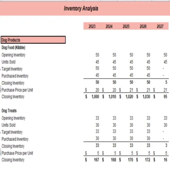 Online Pet Store Excel Financial Model Projection Template - Inventory Analysis