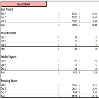 Online Pet Store Excel Financial Model Projection Template - Loan Amortization Schedule