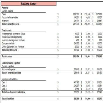 Online Pet Store Excel Financial Model Projection Template - Balance Sheet Projection