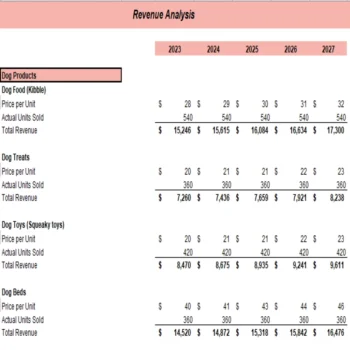 Online Pet Store Excel Financial Model Projection Template - Revenue Analysis