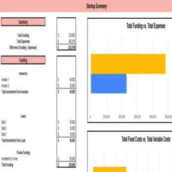 Online Pet Store Excel Financial Model Projection Template - Startup Summary