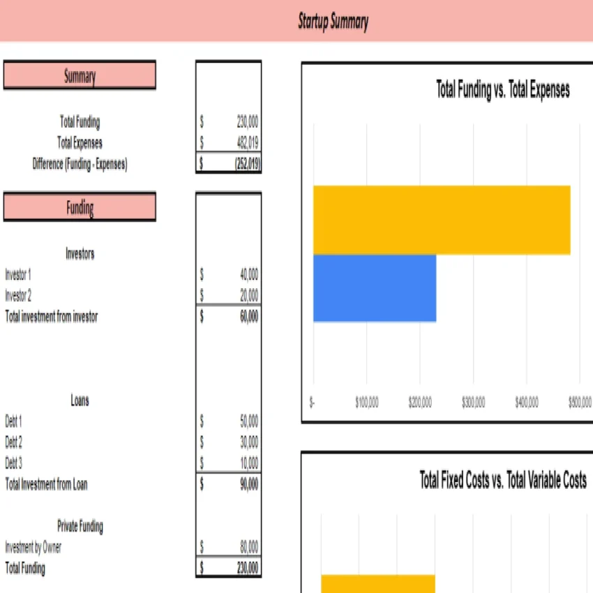 Online Pet Store Excel Financial Model Projection Template - Startup Summary