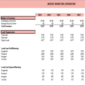 Online Pet Store Excel Financial Model Projection Template - Website Marketing Expenditure