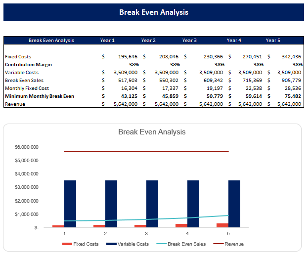 Super App Excel Financial Model Template
