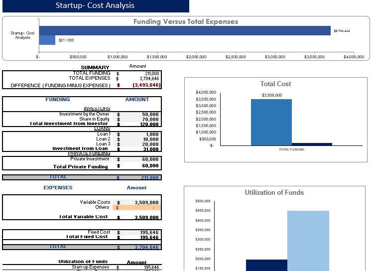 Super App Excel Financial Model Template startup