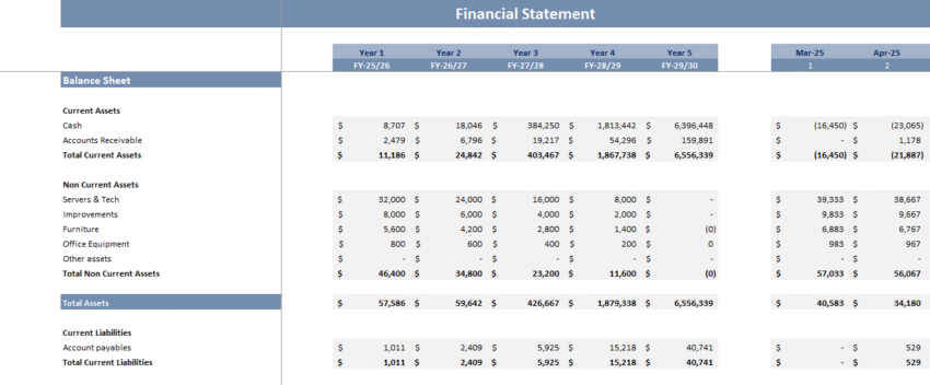 AI Virtual Assistant Financial Model - Balance Sheet