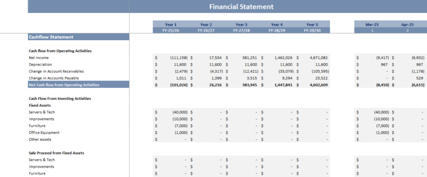 AI Virtual Assistant Financial Model - Cashflow Statement