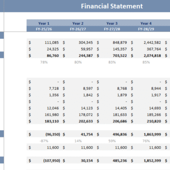 AI Virtual Assistant Financial Model - Income Statement