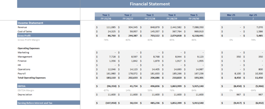 AI Virtual Assistant Financial Model - Income Statement