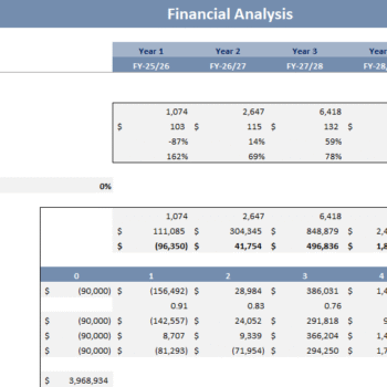 AI Virtual Assistant Financial Model - Sensitivity Analysis