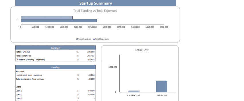 AI Virtual Assistant Financial Model - Startup Summary