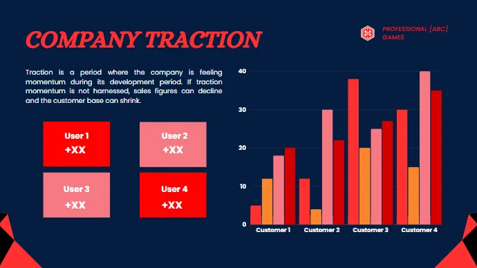 Video Game Pitch Deck - Company Traction