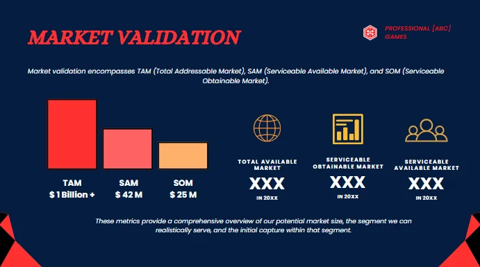 Video Game Pitch Deck - Market Validation