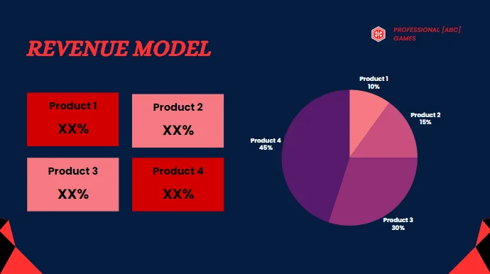 Video Game Pitch Deck - Revenue Model